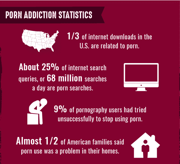 Pornography addiction statistics 2016